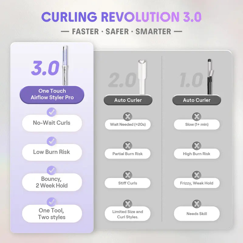 SHEGLAM One Touch Airflow Styler Pro