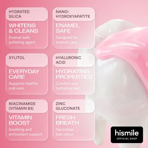 Nano-Hydroxyapatite Enamel Repair & Sensitivity Relief Serum